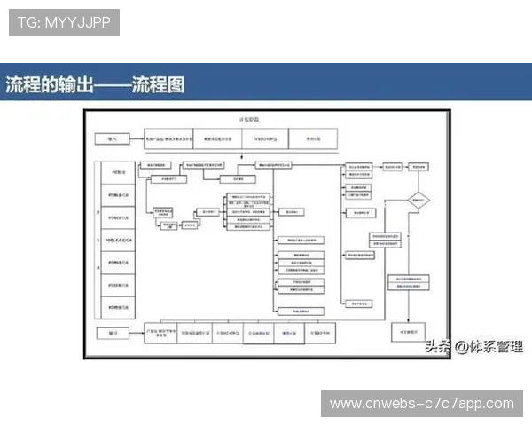运营方构建协同能力成熟度模型，引导合作伙伴持续改进流程。
