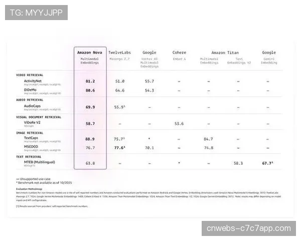 德甲采用Amazon Nova模型,实现多语种解说自动转换