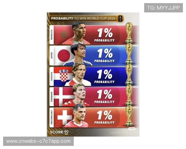 西班牙、英格兰、法国被视为2026世界杯冠军主要竞争者